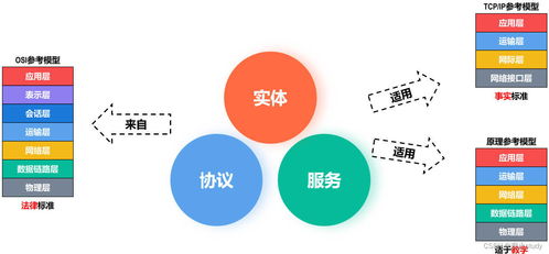 計(jì)算機(jī)網(wǎng)絡(luò)體系結(jié)構(gòu)與技術(shù)開發(fā)