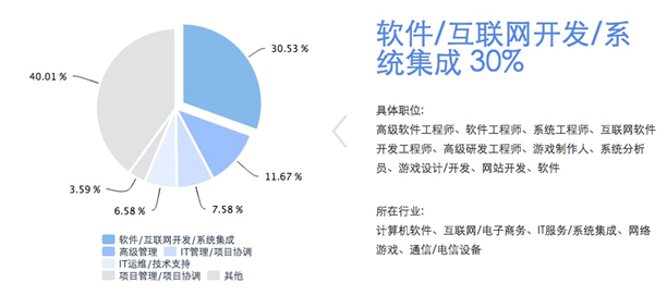 iPIN高考志愿填報 新貴開拓者？——產業易觀察