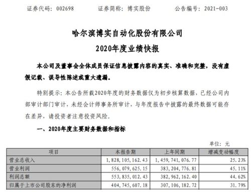 博實(shí)股份2020年度凈利4.05億增長31.79 積極組織生產(chǎn) 交付產(chǎn)品及服務(wù)履約 產(chǎn)銷兩旺